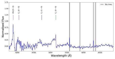 Observations of the Interstellar Comet 3I/ATLAS with the PRL 1.2m ...