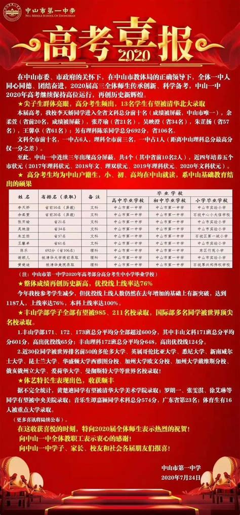 中国高校考研率排行榜 - 知乎
