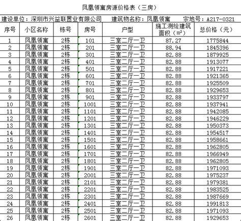 深圳安居房多少钱一平 买安居房合适吗_查查吧