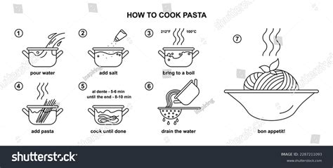 Example of an Algorithm of Cooking Pasta 的图像结果