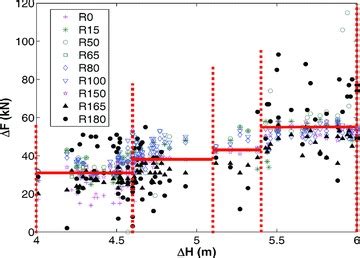Probability Distribution Histogram 的图像结果