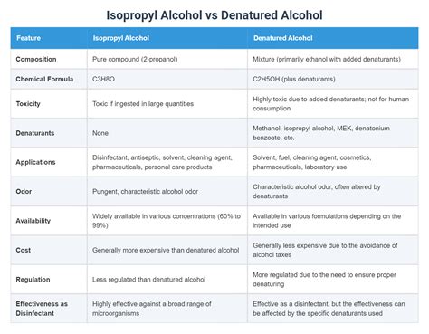Denatured Alcohol What Is