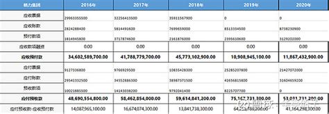 2016-2020年海尔智家总资产、营业收入、营业成本、净利润及每股收益统计_数据
