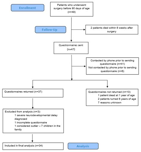 The Behavioral Problems in 2.5–5 Years Old Children Linked with Former ...
