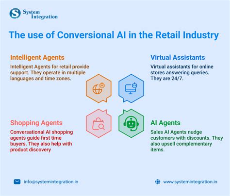 Smarter Customer Support in Retail and e-commerce with Conversational AI