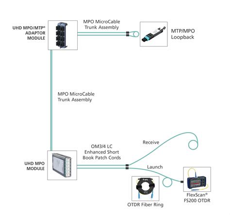 Image result for How to Use Loopback