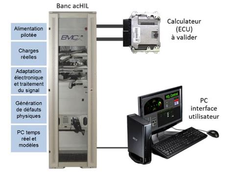 Bancs de tests électronique | Contact EMC