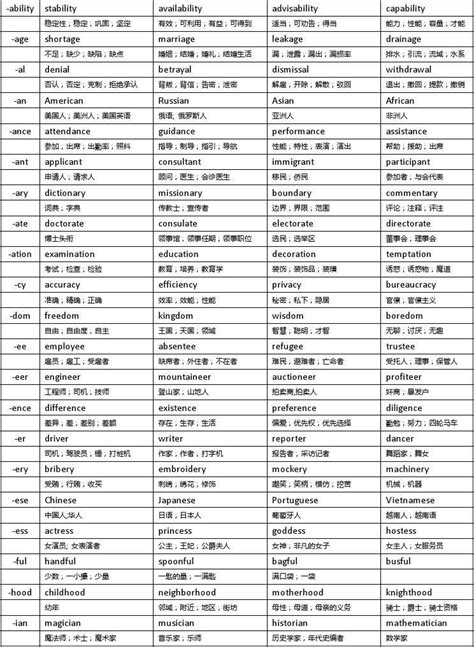 构成名词的后缀_word文档在线阅读与下载_免费文档