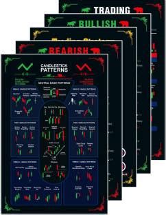 Stock Market Chart Patterns Poster, Candlestick Chart Pattern Poster ...