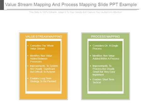 Value Stream Mapping Using Post It Notes 的图像结果