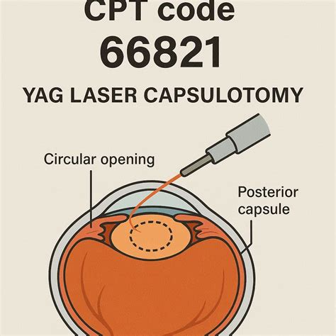 CPT Codes for Suture Removal - wmwtl
