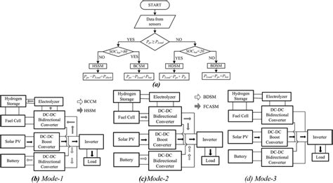 EMS Circular Flow 的图像结果