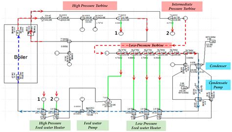 Optimization Simulation, Using Steel Plant Off-Gas for Power Generation ...
