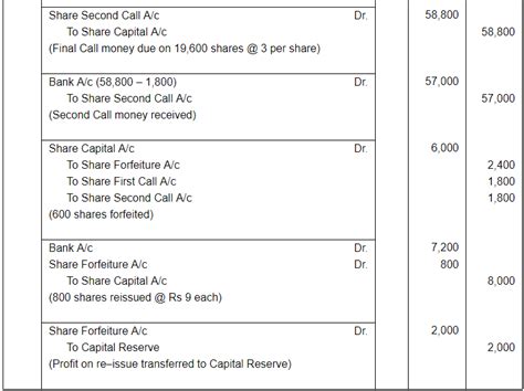 Accounting for Share Capital (Part - 5) - Accountancy Class 12 - Commerce