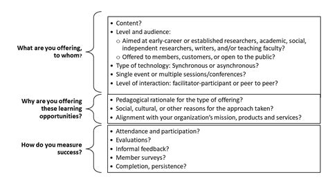 Image result for Research Methods Lessons