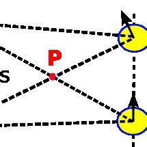 Image result for Auditory Triangulation