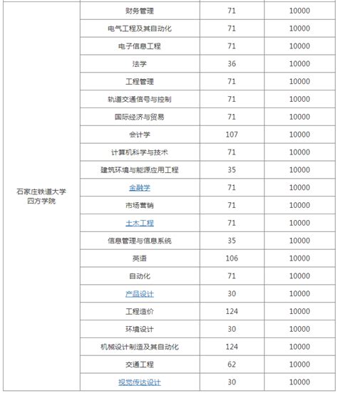 近期四省高校调整学费：民办高校成涨学费主力_荔枝网新闻