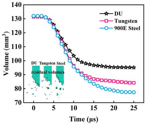 Metals | Special Issue : Integrated Computational Materials Engineering ...