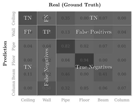 Semantic Point Cloud Segmentation with Deep-Learning-Based Approaches ...
