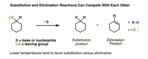 Elimination Reactions and The Zaitsev Rule - Chemistry Optional Notes ...