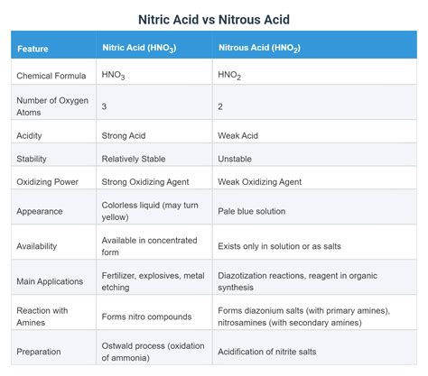Monoprotic vs Diprotic Acid