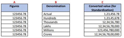 ICAI UPDATE: Addendum to FAQs on Unique Document Identification Number ...