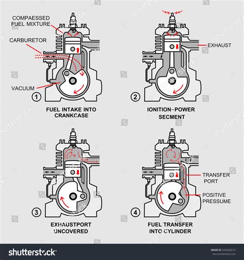 Two-Stroke Engine 的图像结果