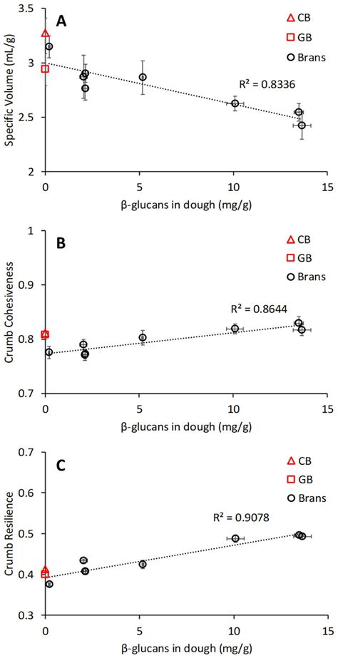 A Systematic Comparison of the Intrinsic Properties of Wheat and Oat ...