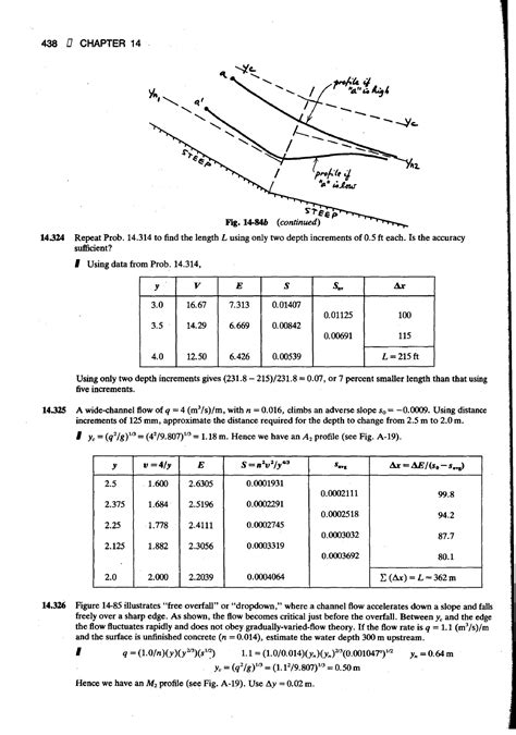2500 Solved Problems in Fluid Mechanics and Hydraulics (Schaum's Solved ...