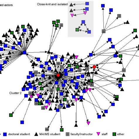 Community Partnership Network 的图像结果