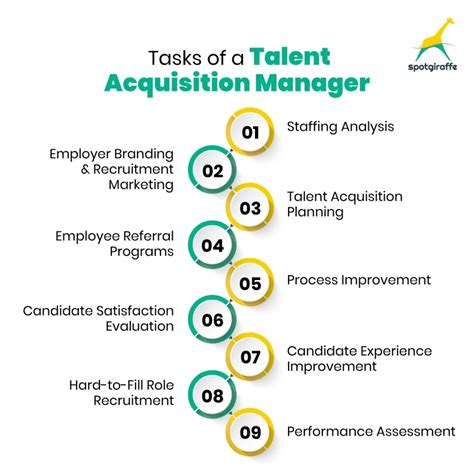 The Difference Between Recruitment and Talent Acquisition