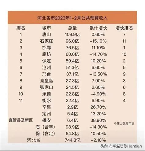2021年12月邯郸市快递业务量与业务收入分别为3000万件和30000万元_智研咨询