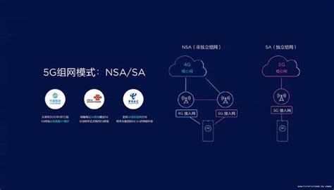 大陆5g天天5g永久免费