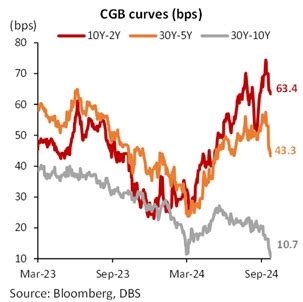 CNY rates: Catch-up cut