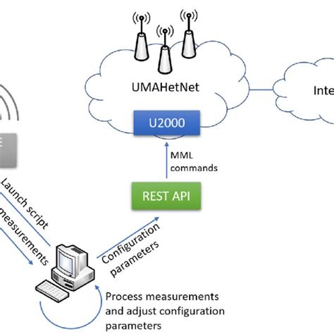 Difference Between Extension Interface 的图像结果