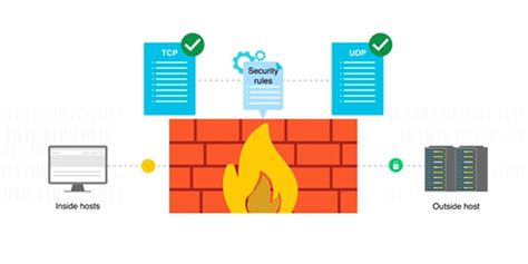What Is a Circuit Level Gateway? [+ How It Works & Examples] - Palo ...