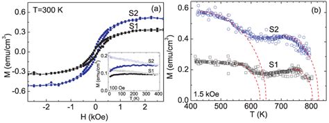 Materials | Special Issue : Ferromagnetic Semiconductors