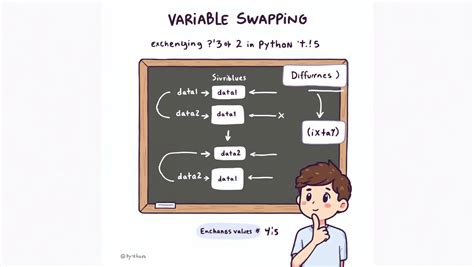 Image result for Python Constant Variable