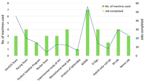 Project | MakerSpace