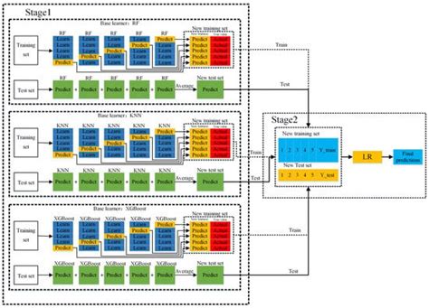 Prediction and Interpretation of Residual Bearing Capacity of Cfst ...