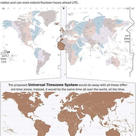 Time Zone History