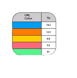 Plagiarism Checker | Hindi Plagiarism | CFP | Copy Check