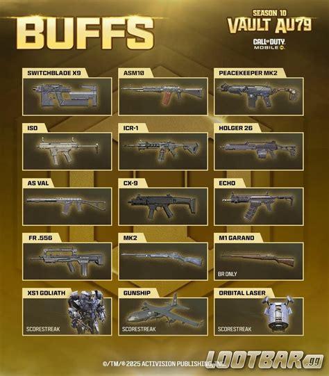 CODM Season 11: Top 10 Best/Meta Guns | Best Gun in COD Mobile