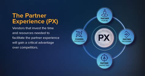 Visual Channel Partner Program 的图像结果