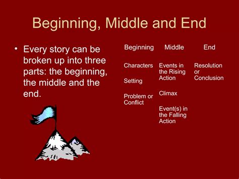 Plot 的图像结果