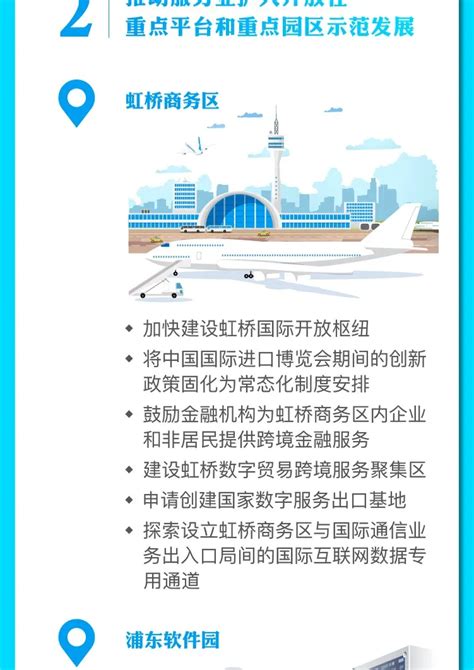 通知 | 2020年度上海市专业技术服务平台建设立项结果出炉！_发展