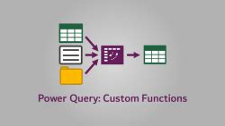 Image result for Power Query Custom Function
