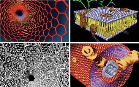 Nanotechnology Real Life Examples 的图像结果