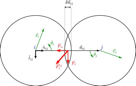 Normal Force 的图像结果