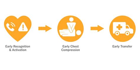 Learn CPR and Save Life- Must for every citizen - Medically Speaking